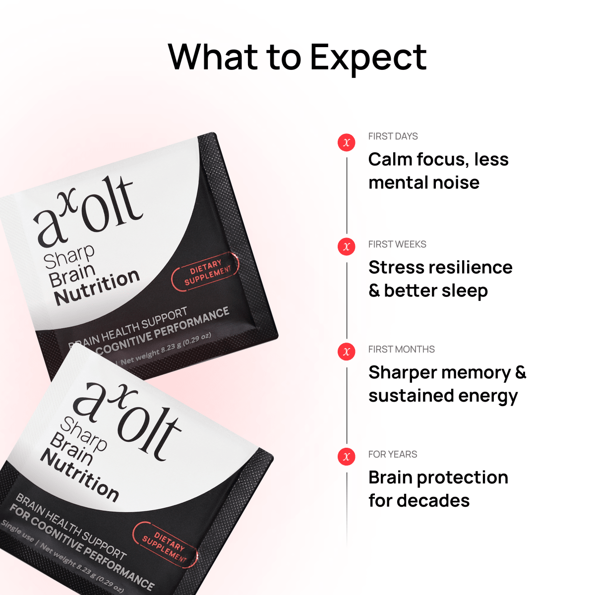 Axolt Daily Packs - Axolt - Axoltbrain