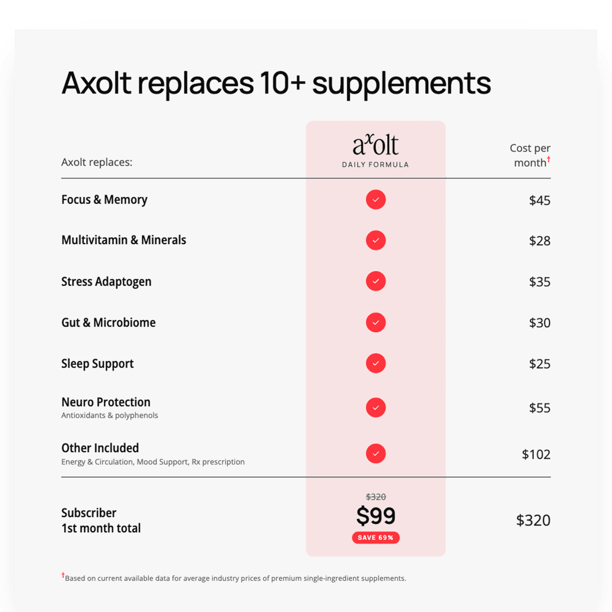 Axolt Daily Packs - Axolt - Axoltbrain