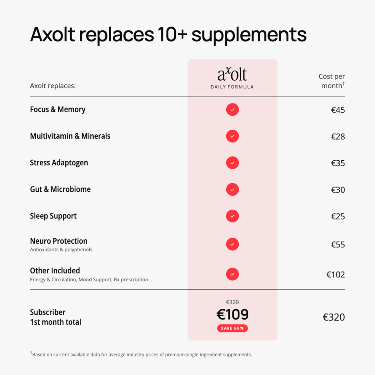 Axolt Daily Packs Offer - Axolt - Axoltbrain