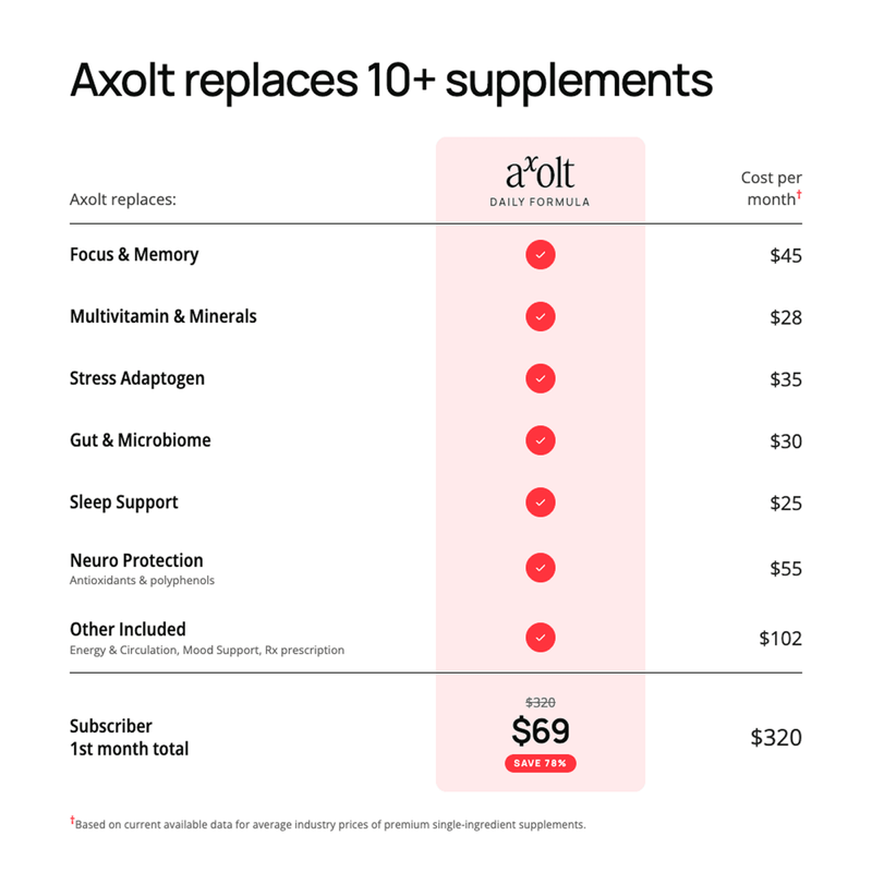 Axolt Daily Packs Offer - Axolt - Axoltbrain