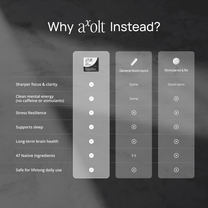 Axolt Daily Packs Offer - Axolt - Axoltbrain