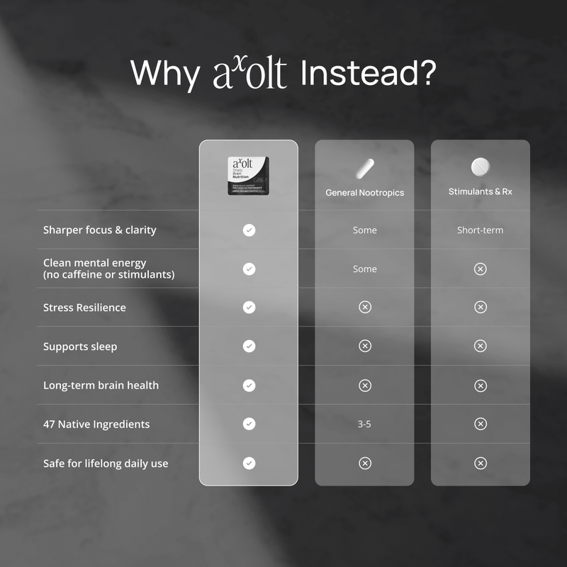 Axolt Daily Packs Offer - Axolt - Axoltbrain