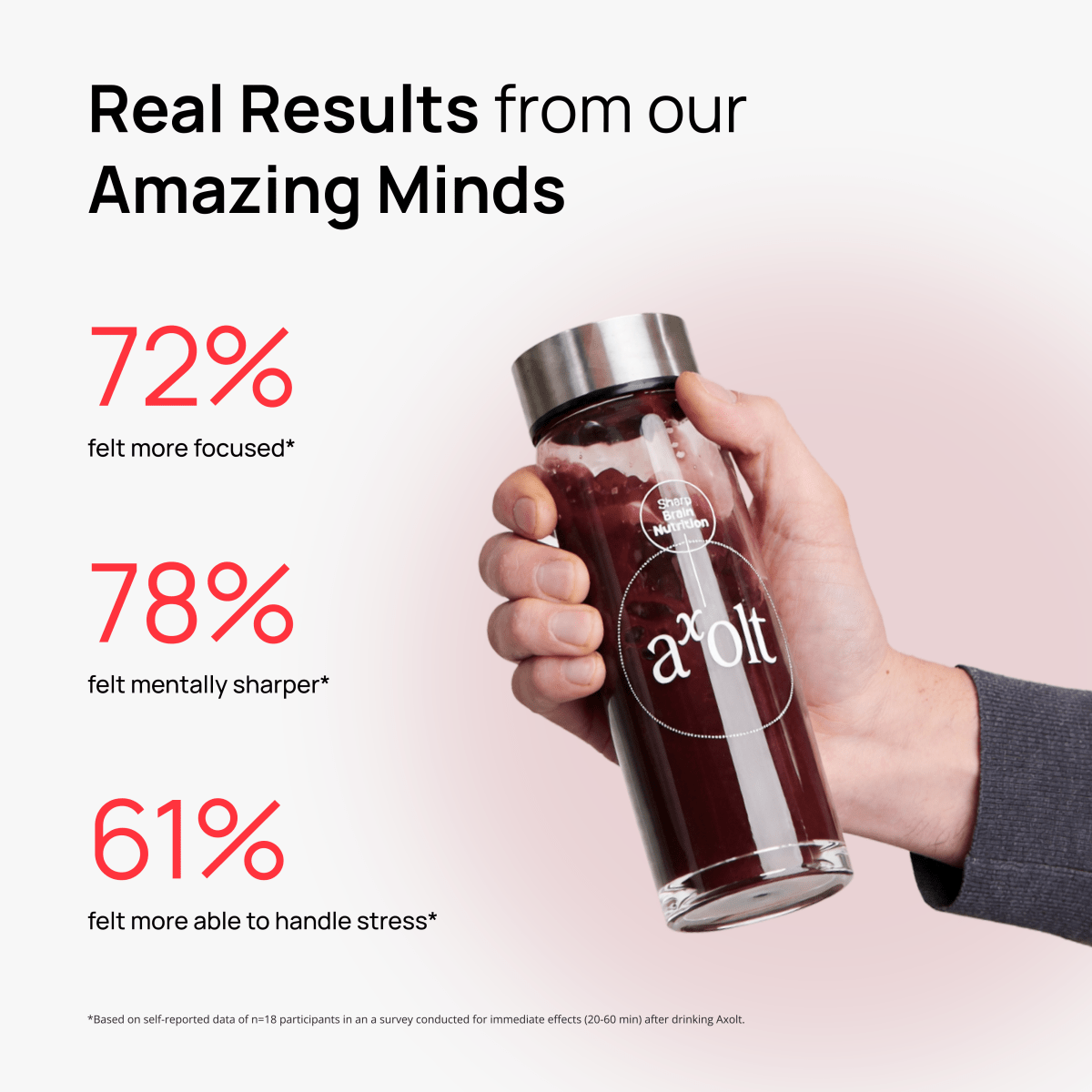 Axolt Daily Packs Offer - Axolt - Axoltbrain