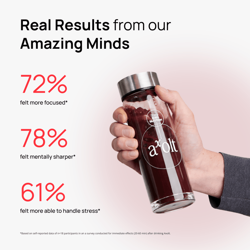 Axolt Daily Packs Offer - Axolt - Axoltbrain