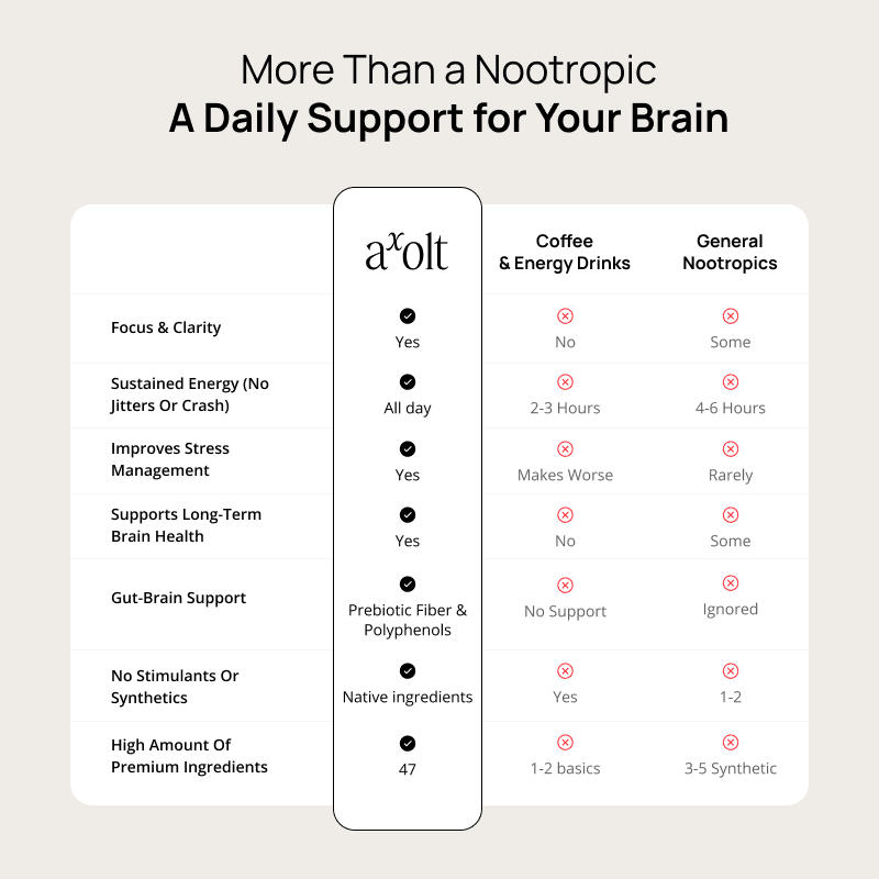 Axolt Daily Packs (TEST) - Axolt - Axoltbrain