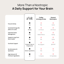 Axolt Daily Packs (TEST) - Axolt - Axoltbrain