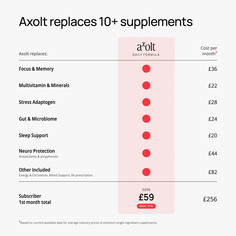 Axolt Daily Packs V2.2 - Axolt - Axoltbrain