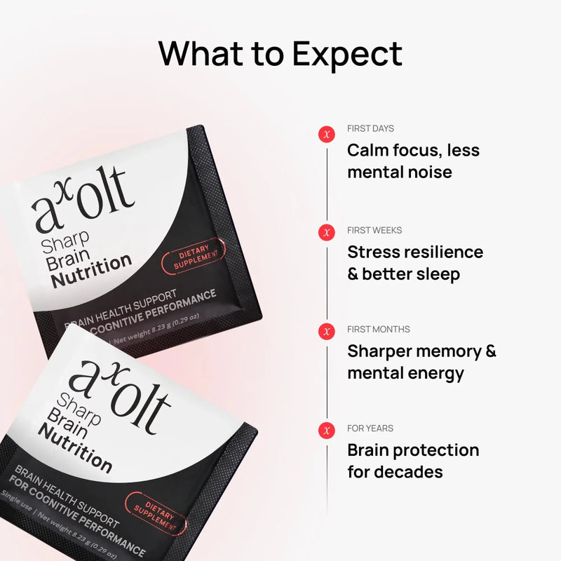 Axolt Daily Packs V2.2 - Axolt - Axoltbrain