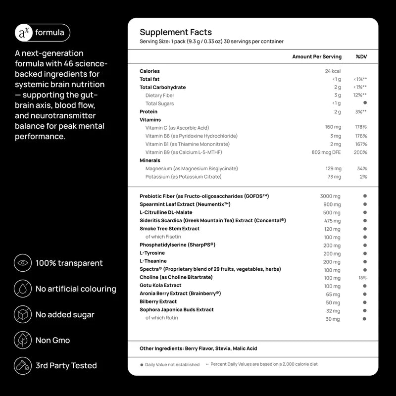 Axolt supplement facts panel — every ingredient and dose
